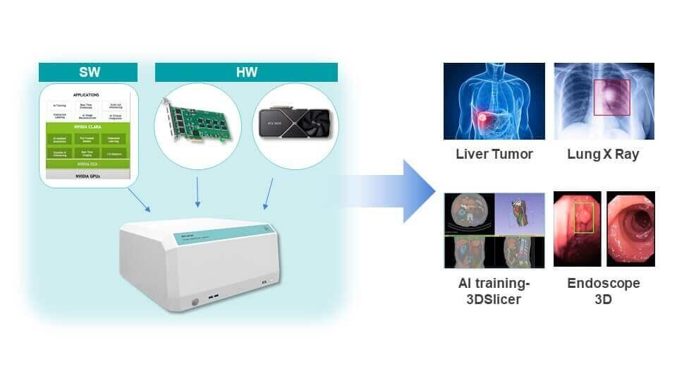 DFI MPC350-RPS: Enabling Real-Time AI Inference for Advanced Medical Diagnosis at the Edge